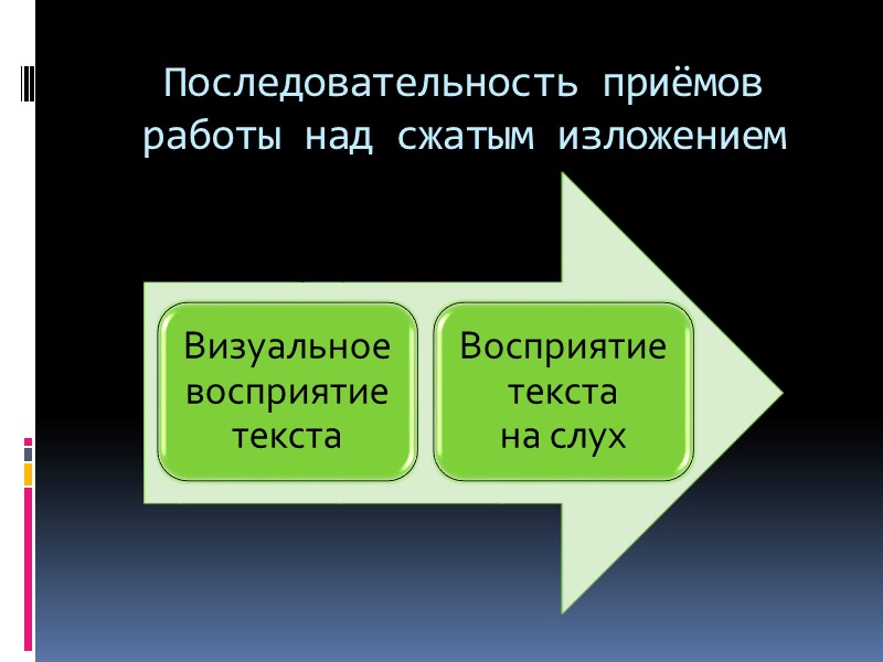 Последовательность приёмов работы над сжатым изложением